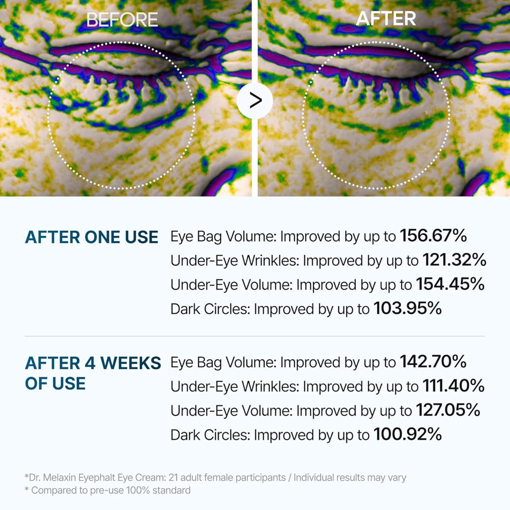 Dr. Melaxin Eyephalt Eyebag Tightening Cream (10ml)