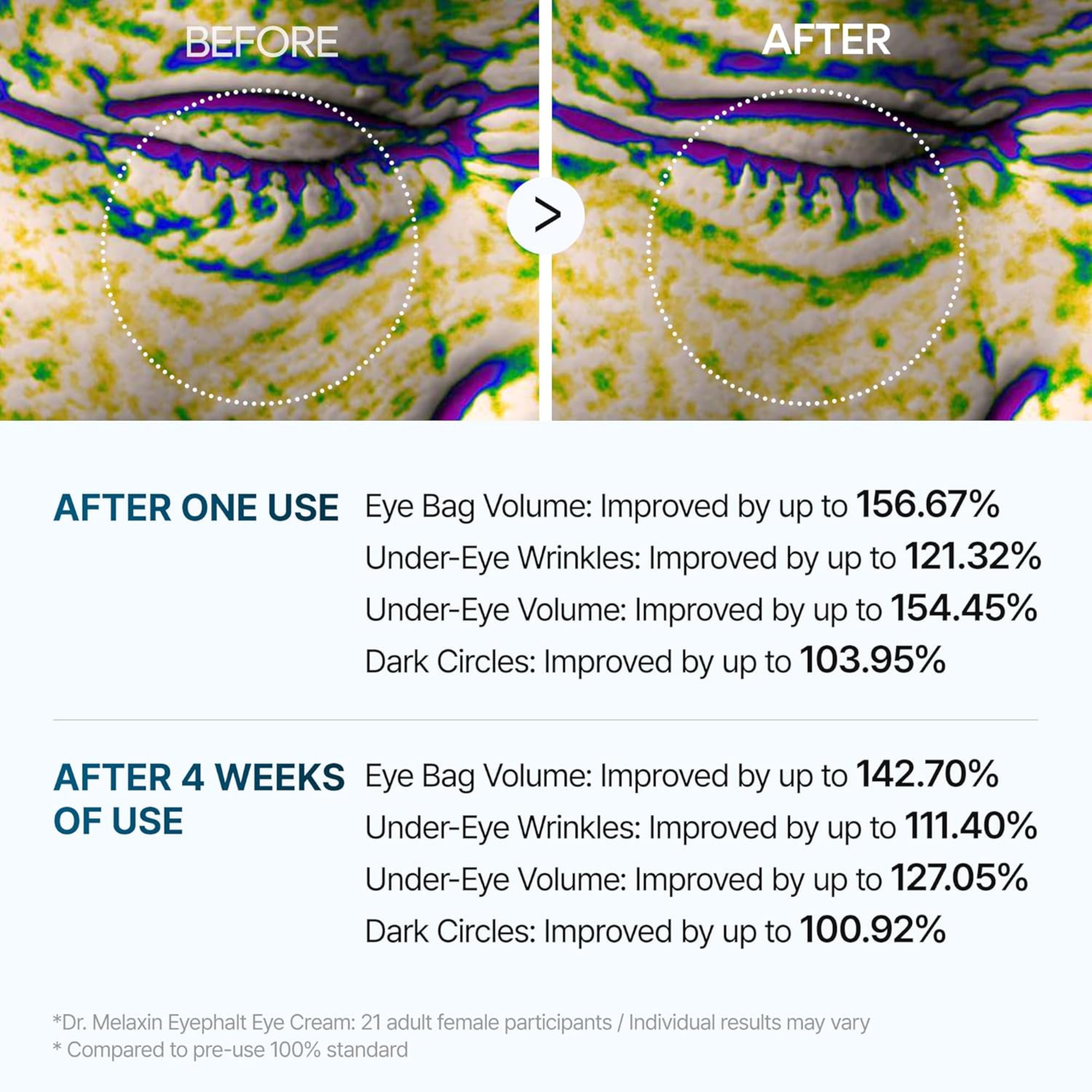 Dr. Melaxin Eyephalt Eyebag Tightening Cream (10ml)